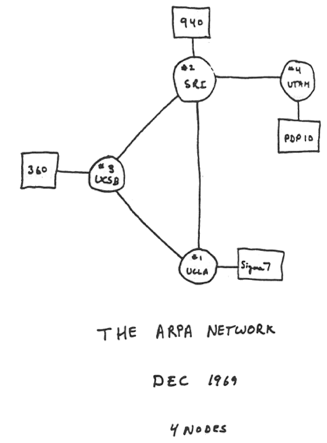 0101-arpanet-1969.png