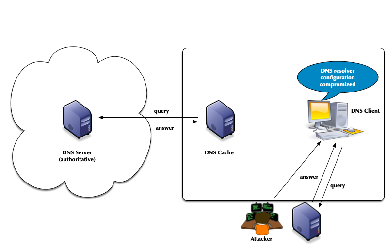 0207-dns-dangers.png