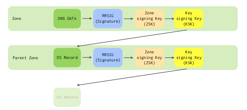 0209-DNSSEC-chain-of-trust.png